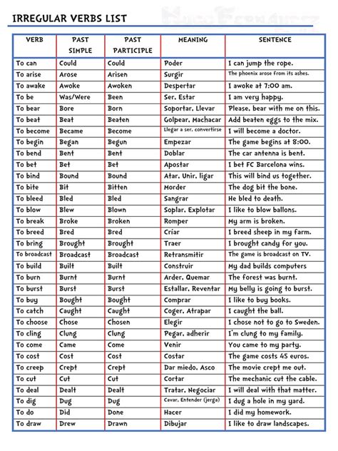 irregular verbs full list.